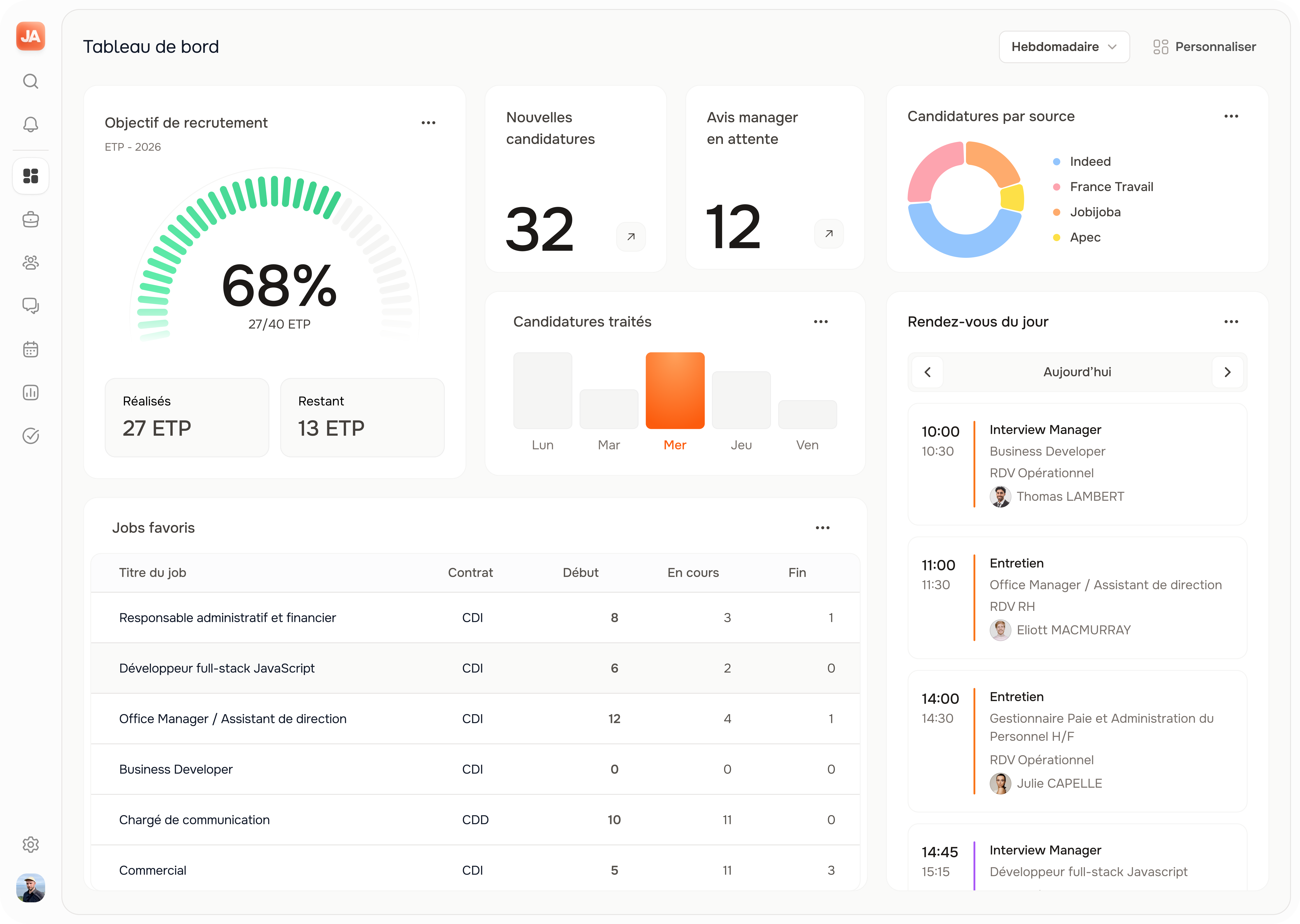 Tableau de bord personnalisable dans JobAffinity