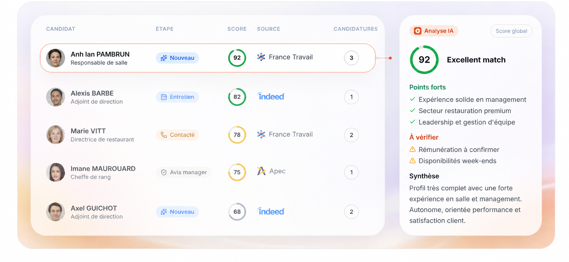 Interface JobAffinity présentant les candidats par score de pertinence décroissant et l’analyse IA détaillée du profil sélectionné.